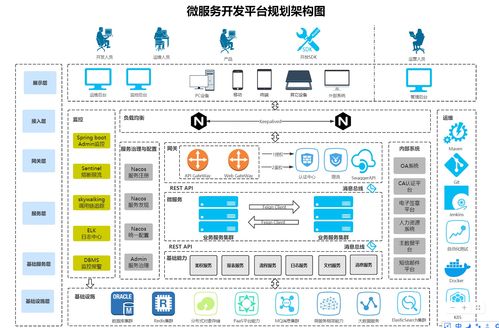微服務與中臺架構下的業務關系圖解析 以ProcessOn軟件服務為例